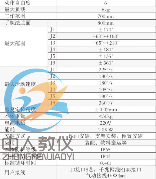���P(gu��n)��(ji��)�C(j��)������Ҫ���g(sh��)����(sh��)