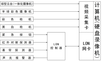 LON�����Ͱ������c�O(ji��n)�،�Ӗ(x��n)�b��,�]·�ҕ�O(ji��n)�ؽ̌W(xu��)�O(sh��)��Y(ji��)��(g��u)�D