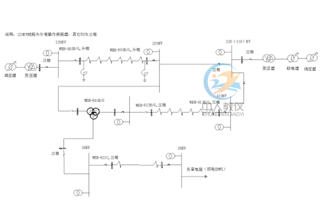 110KV/35KVݔ�/׃�ϵ�y(t��ng)��(sh��)Ӗ(x��n)�b��,110KV/35KVݔ�ģ�M��(sh��)Ӗ(x��n)ϵ�y(t��ng)