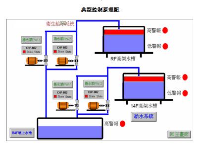 ��I(y��)ˮ늚⌍(sh��)Ӗ(x��n)�b��,ˮ��O(sh��)�䰲�b��(sh��)Ӗ(x��n)�b��