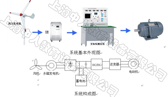 ZR-2KW�����L(f��ng)���l(f��)�ϵ�y(t��ng)