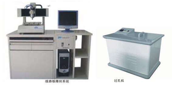 ZR-1 �h(hu��n)����PCB�ư幤ˇϵ�y(t��ng)
