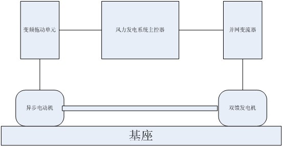 ZR-3KW�p���L(f��ng)���l(f��)늙C(j��)ģ�Mԇ�(y��n)�_(t��i)